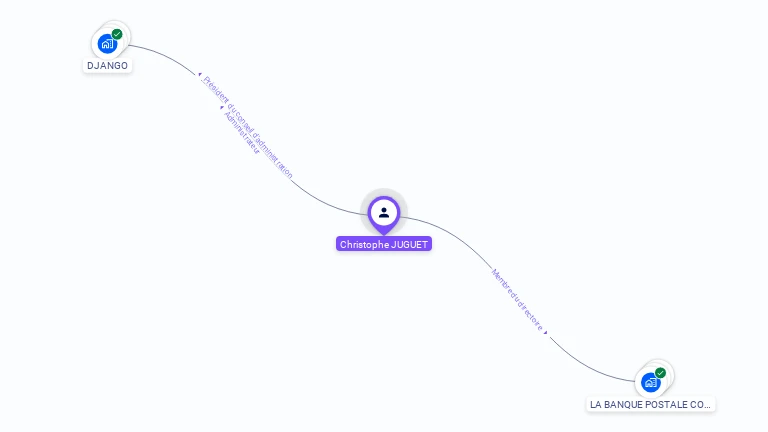 Cartographie gratuite de Christophe JUGUET