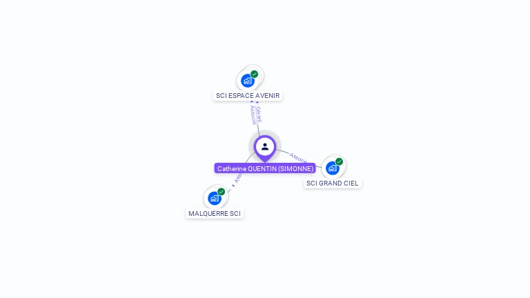 Cartographie gratuite de Catherine QUENTIN