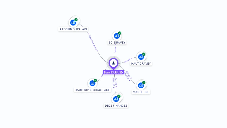 Cartographie gratuite de Davy DURAND