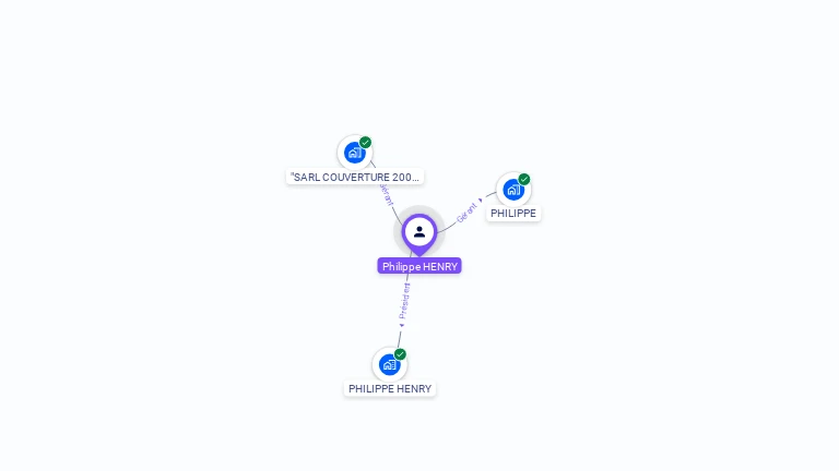 Cartographie gratuite de Philippe HENRY