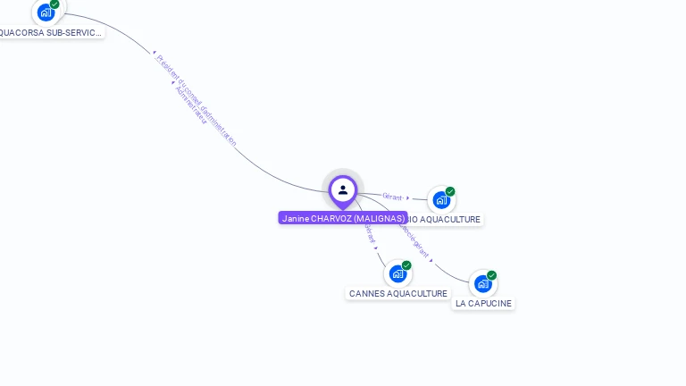 Cartographie gratuite de Janine CHARVOZ