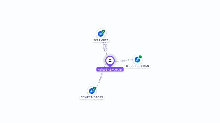 Cartographie gratuite de Richard ASFAHANI
