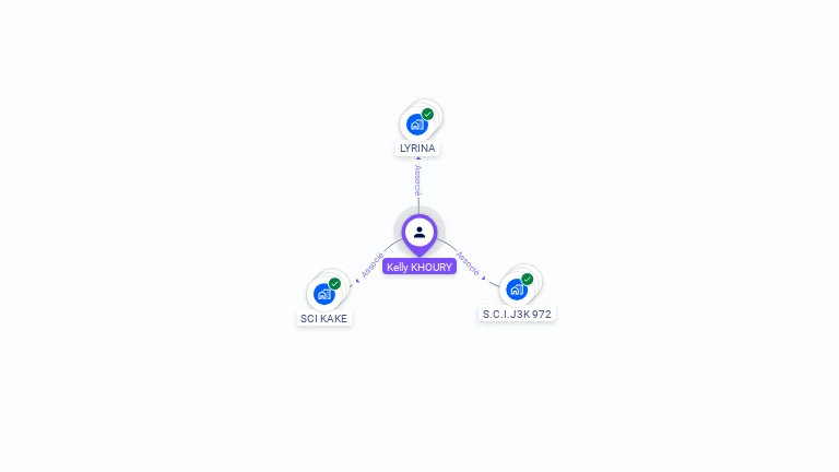 Cartographie gratuite de Kelly KHOURY