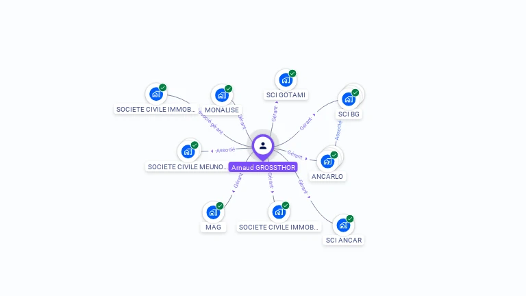 Cartographie gratuite d'Arnaud GROSSTHOR