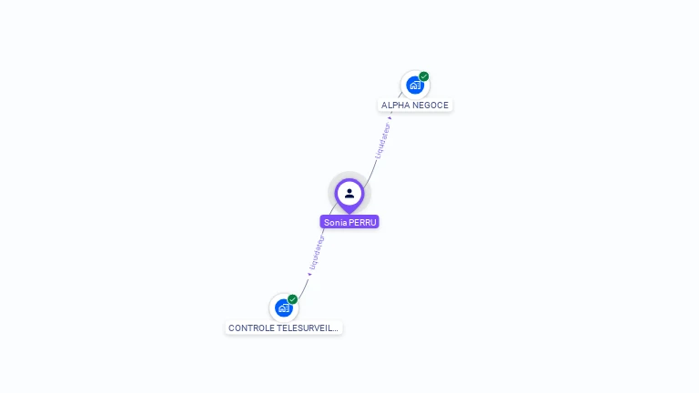 Cartographie gratuite de Sonia PERRU