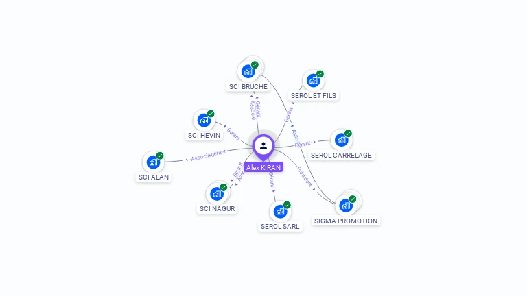 Cartographie gratuite d'Alex KIRAN