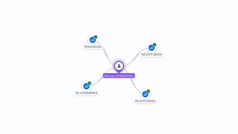 Cartographie gratuite de Romain WISNIEWSKI