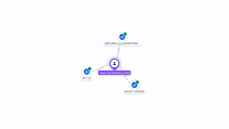 Cartographie gratuite d'Yann ALLAIN