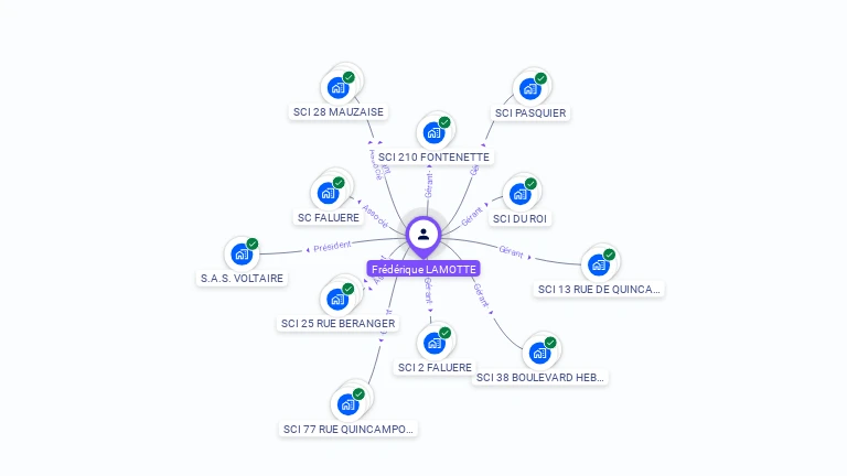 Cartographie gratuite de Frédérique LAMOTTE