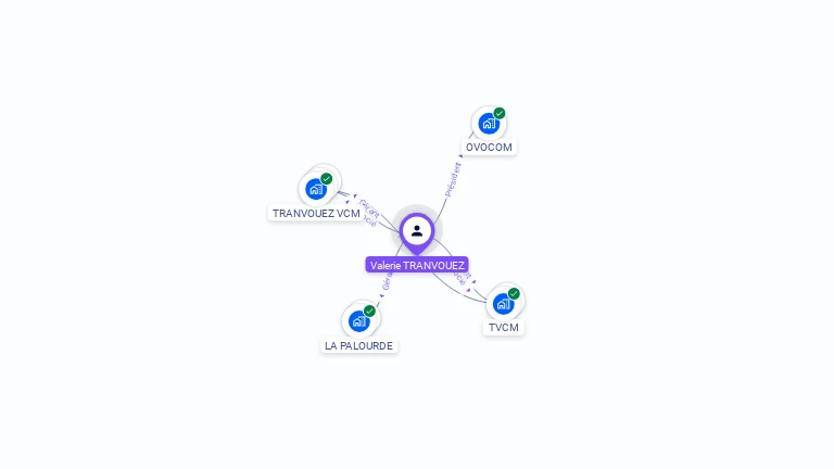 Cartographie gratuite de Valrie TRANVOUEZ