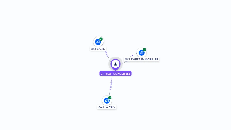 Cartographie gratuite de Christian COROMINES