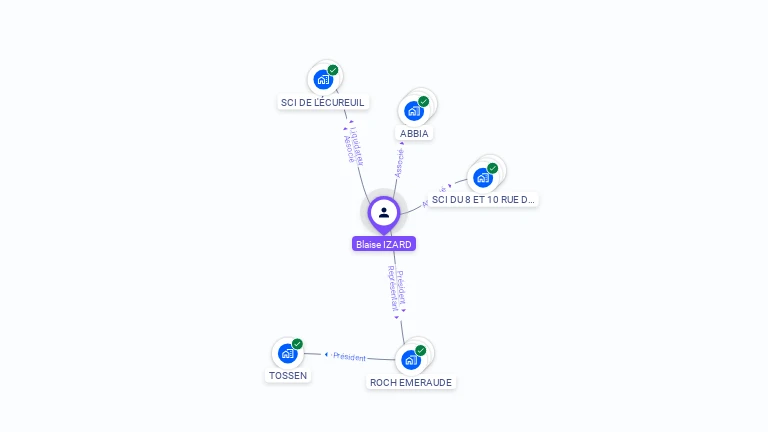 Cartographie gratuite de Blaise IZARD