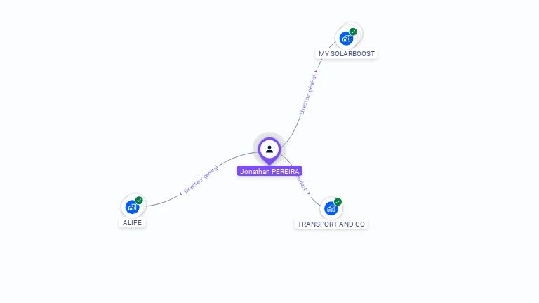 Cartographie gratuite de Jonathan PEREIRA