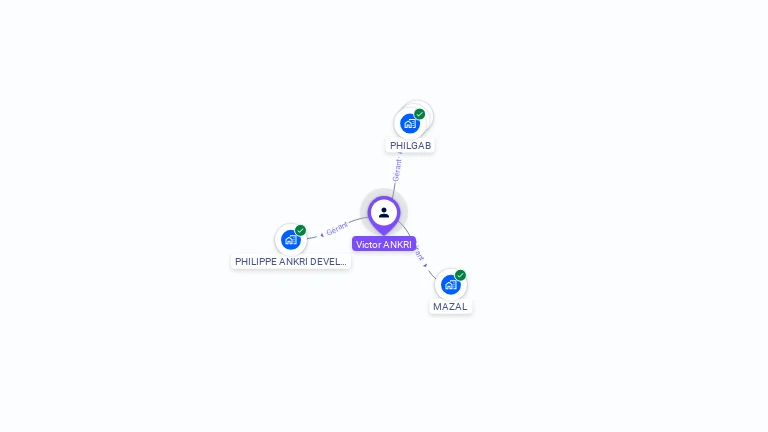 Cartographie gratuite de Philippe ANKRI