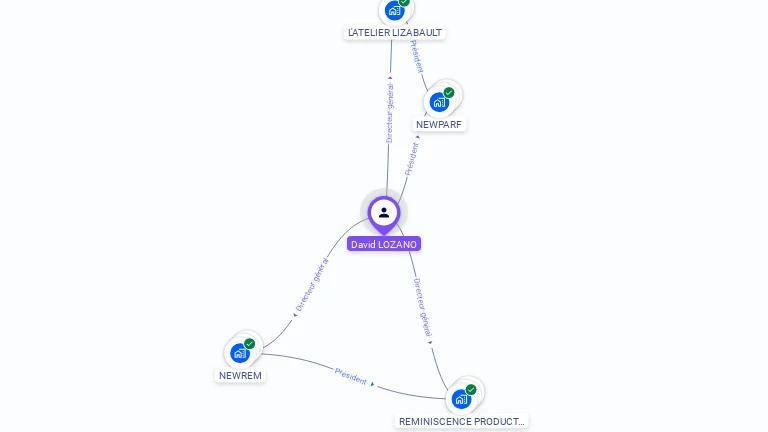 Cartographie gratuite de David LOZANO