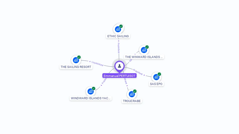 Cartographie gratuite d'Emmanuel PERTUISOT