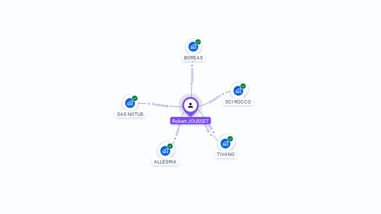 Cartographie gratuite de Robert JOUSSET