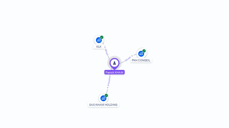 Cartographie gratuite de Patrick KHAM