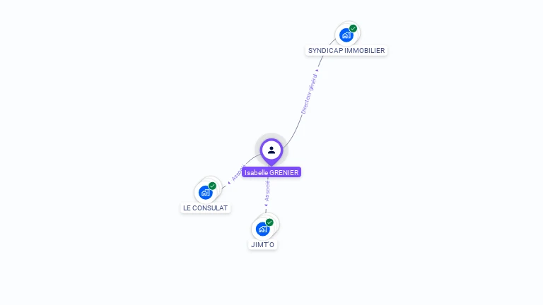 Cartographie gratuite d'Isabelle PUCCINI