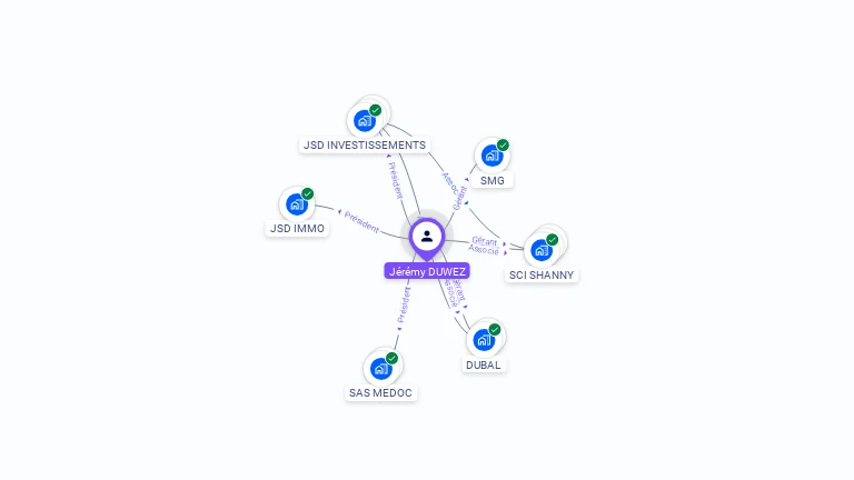 Cartographie gratuite de Jérémy DUWEZ