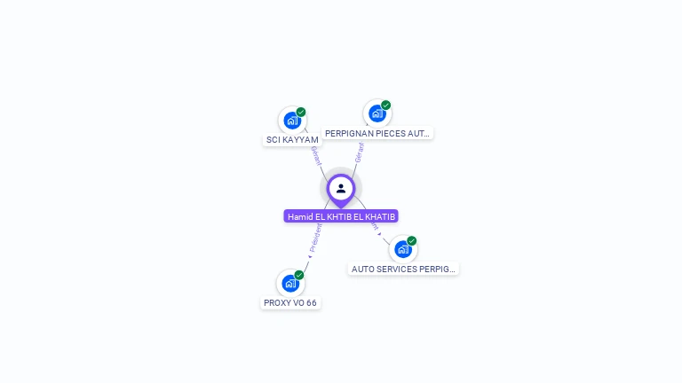 Cartographie gratuite de Hamid EL KHTIB EL KHATIB