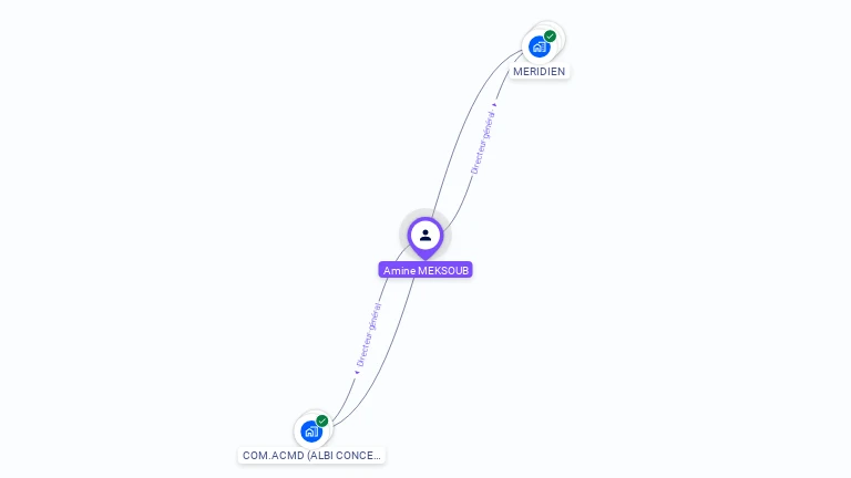Cartographie gratuite d'Amine MEKSOUB