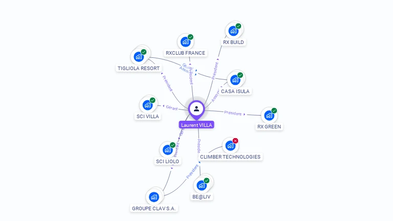Cartographie gratuite de Laurent VILLA