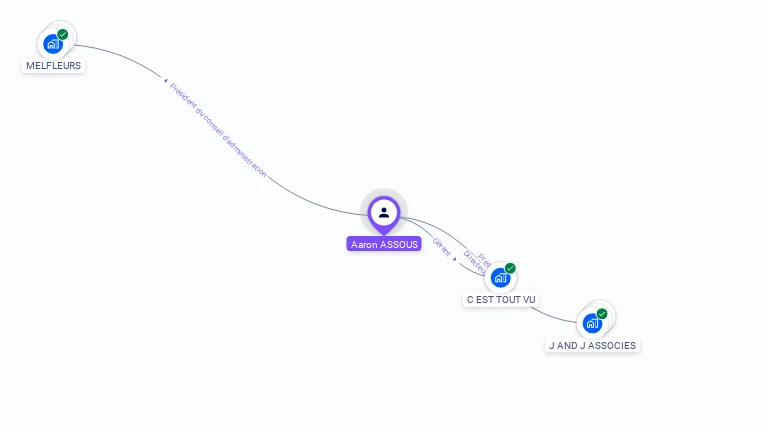 Cartographie gratuite d'Aaron ASSOUS