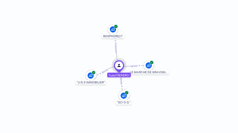 Cartographie gratuite d'Yusuf SEKERCI