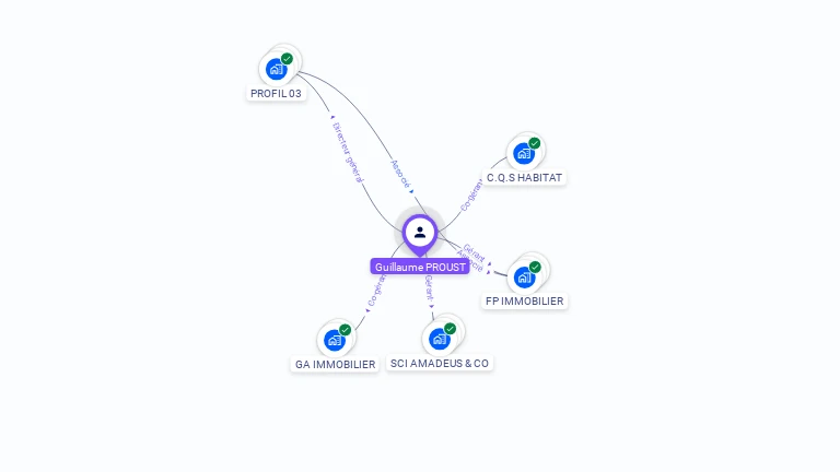 Cartographie gratuite de Guillaume PROUST