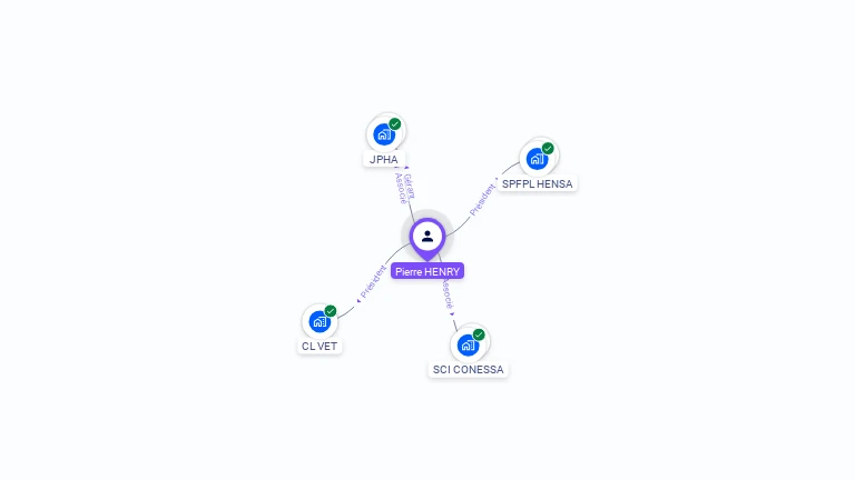 Cartographie gratuite de Pierre HENRY