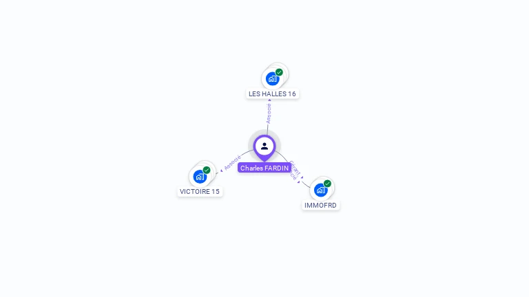 Cartographie gratuite de Charles FARDIN