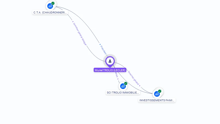 Cartographie gratuite de Muriel TROLIO