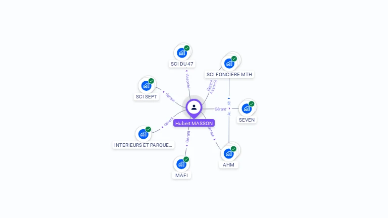 Cartographie gratuite de Hubert MASSON