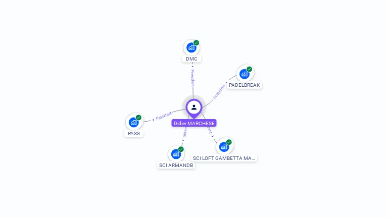 Cartographie gratuite de Didier MARCHESE