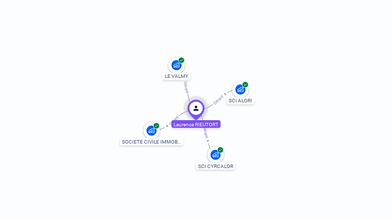 Cartographie gratuite de Laurence RIEUTORT