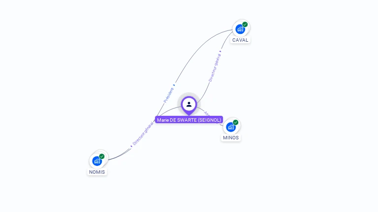 Cartographie gratuite de Marie DE SWARTE