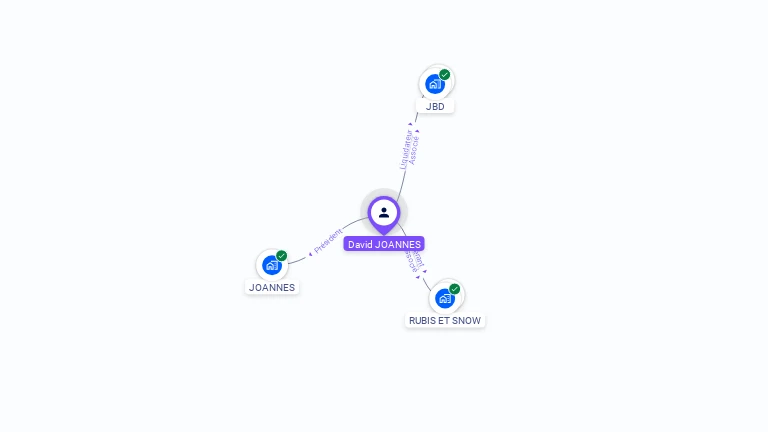 Cartographie gratuite de David JOANNES