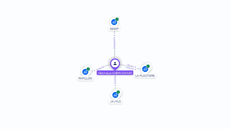 Cartographie gratuite de Vronique AUBIN