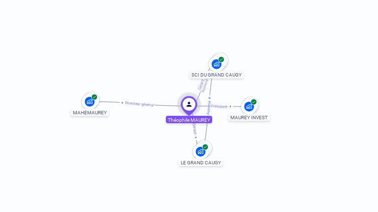 Cartographie gratuite de Théophile MAUREY