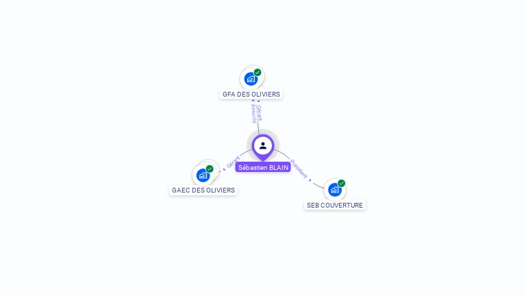 Cartographie gratuite de Sebastien BLAIN