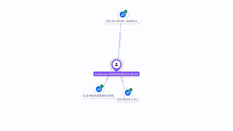 Cartographie gratuite d'Ambrosio RODRIGUES DA SILVA