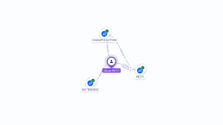 Cartographie gratuite d'Olivier PETIT