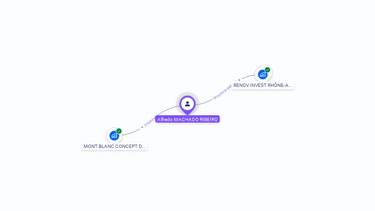 Cartographie gratuite d'Alfredo MACHADO RIBEIRO
