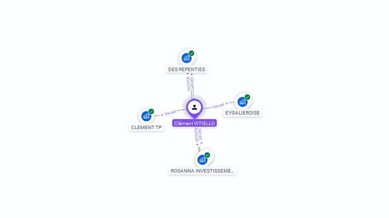 Cartographie gratuite de Cl�ment VITIELLO