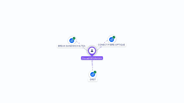 Cartographie gratuite de Douadi BOUNAMA
