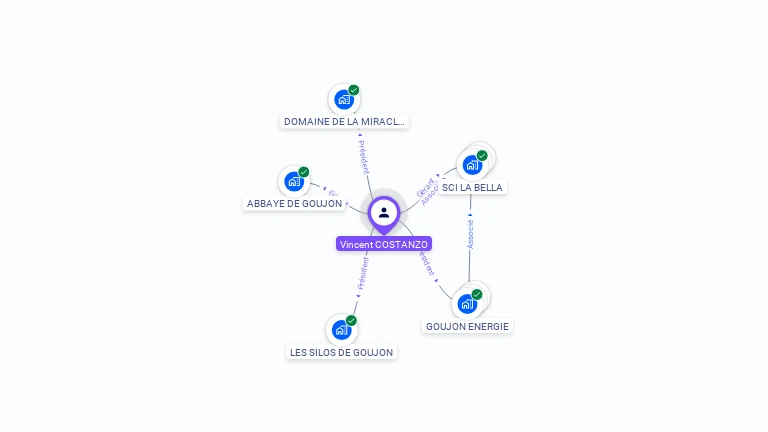 Cartographie gratuite de Vincent COSTANZO