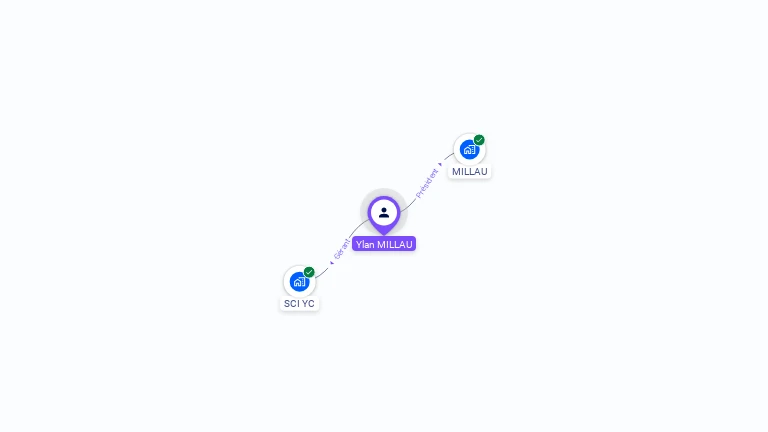 Cartographie gratuite d'Ylan MILLAU