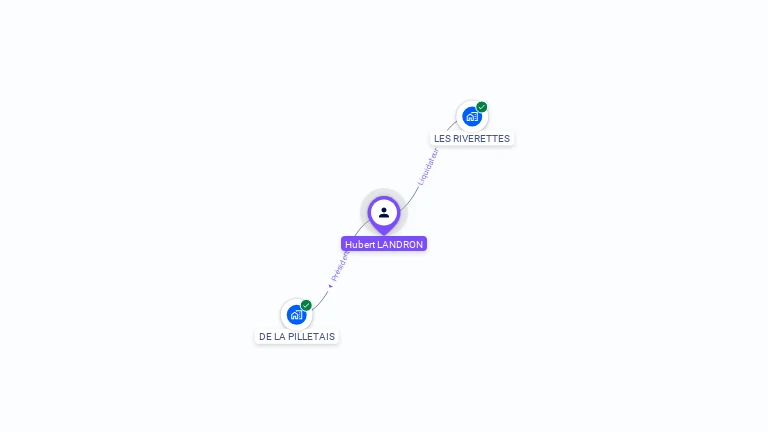 Cartographie gratuite de Hubert LANDRON