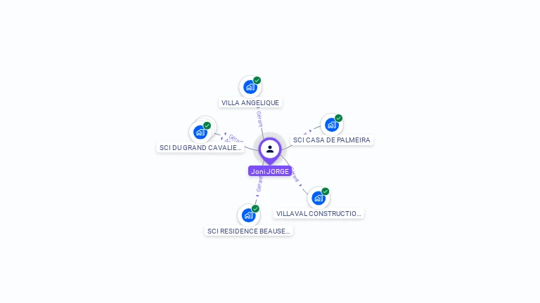 Cartographie gratuite de Joni JORGE